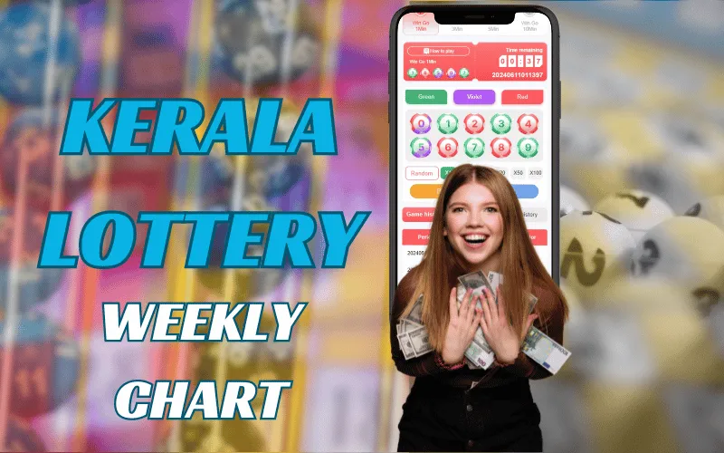 kerala lottery weekly chart