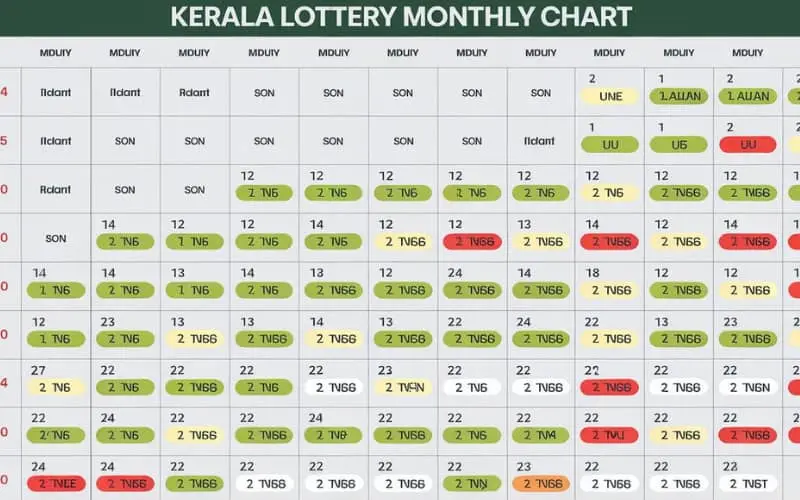 kerala lottery monthly chart