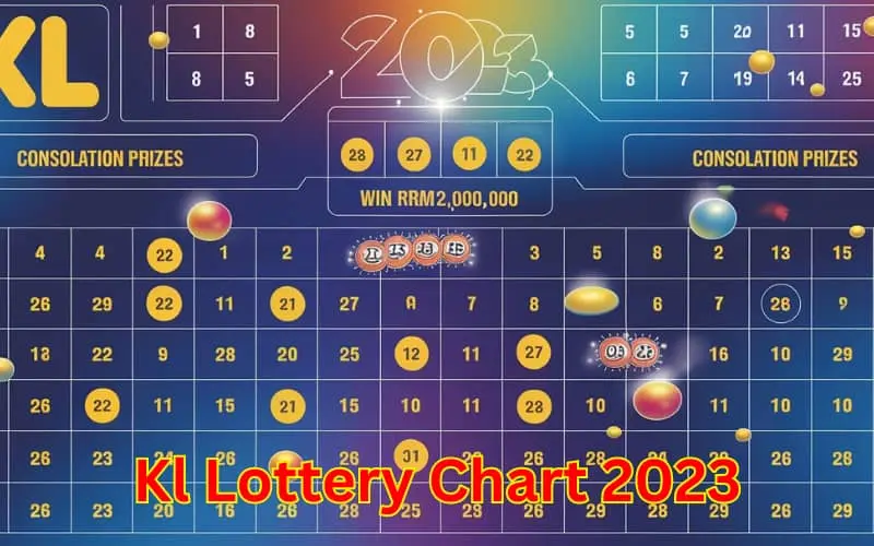 kl lottery chart 2023