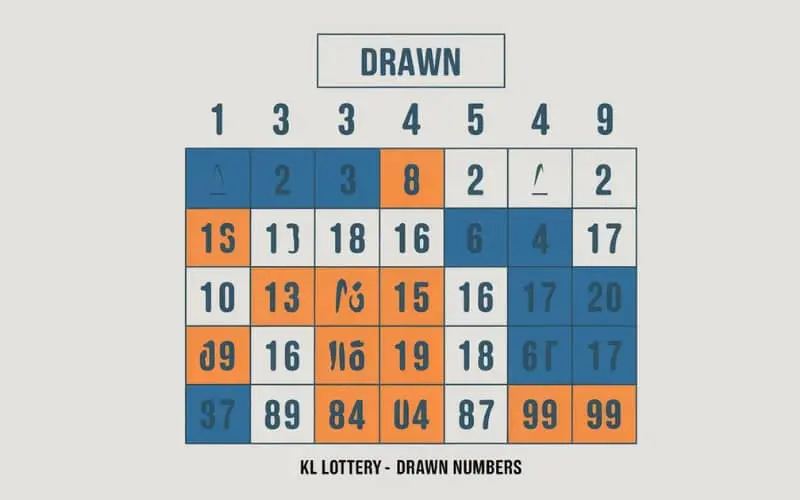 kl lottery chart