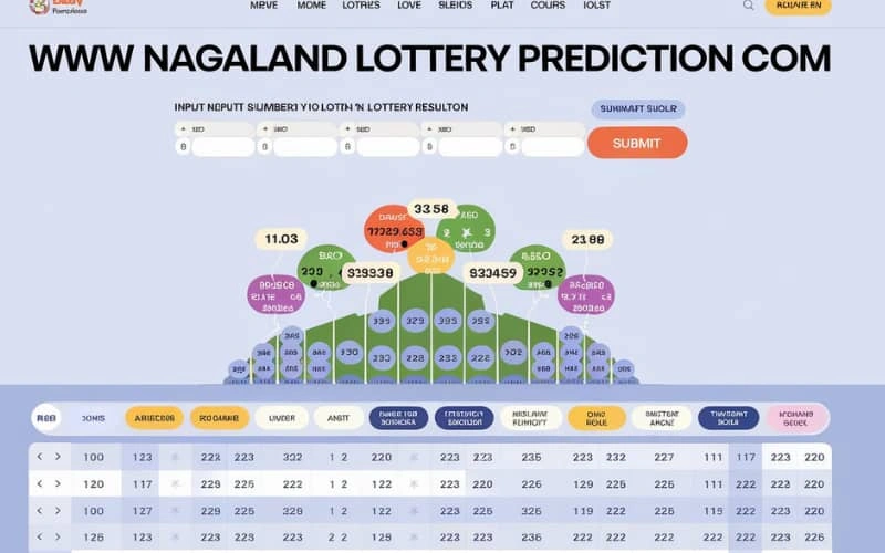 www nagaland lottery prediction com